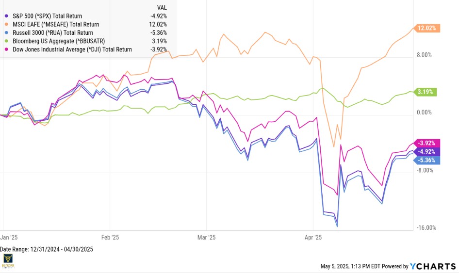 Market Commentary Header